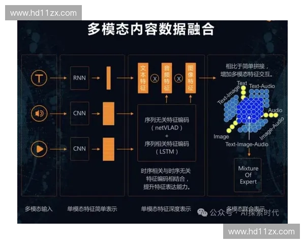 基于多模态感知与数据融合的体育智能检测系统精准评估与训练优化平台研究
